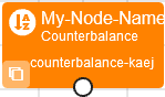 Image of a Counterbalance node when added to the Experiment Tree