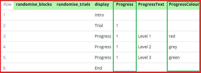 Screenshot of the columns Progress and ProgressColour set up in the spreadsheet in the Task Builder. The Progress column contains 1s for every row where the Progress Bar Zone should display. The ProgressColour column contains the colour the Progress Bar Zone should be on each display.
